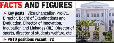 Important positions in NU lying vacant, teachers&rsquo; recruitment too will be delayed