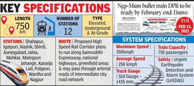 Nagpur-Mumbai Bullet Train: Proposal Delayed, As Of Now