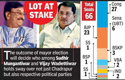 Chandrapur Mayor Poll Today: Thriller On Cards, Sena-UBT Holds The Key