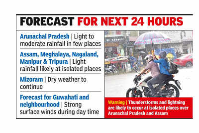 NE dry spell ends with showers in Arunachal & upper Assam