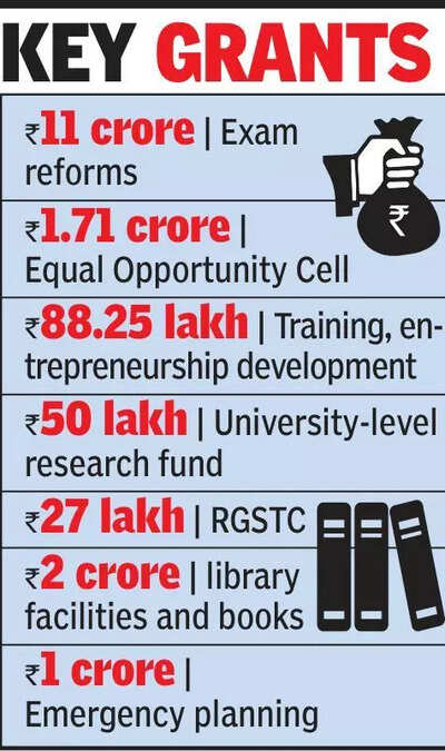 AU Senate Clears 390-Cr Budget; Infra, Skills Priority