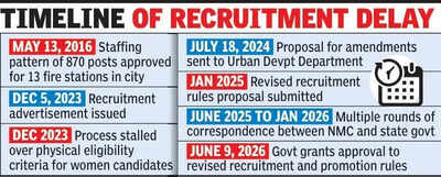 Govt Clears Fire Service Rules, Paves Way To Recruit 350 Personnel In NMC