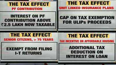 Union Budget 2021: 10 things individual taxpayers should know